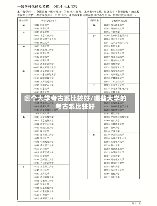 哪个大学考古系比较好/哪些大学的考古系比较好