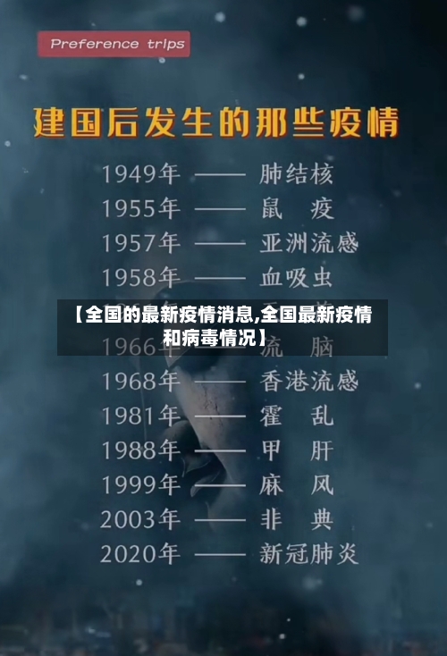【全国的最新疫情消息,全国最新疫情和病毒情况】-第2张图片