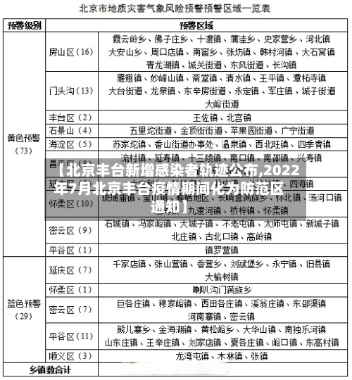 【北京丰台新增感染者轨迹公布,2022年7月北京丰台疫情期间化为防范区通知】