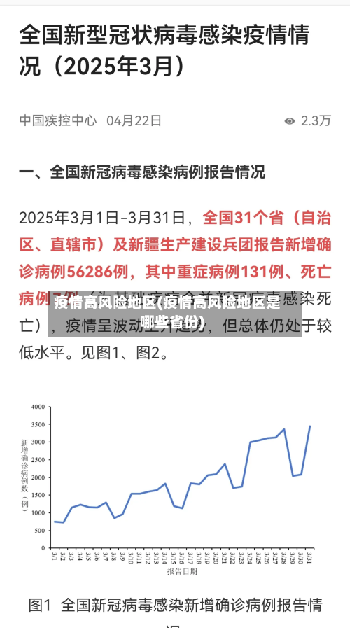 疫情高风险地区(疫情高风险地区是哪些省份)-第2张图片