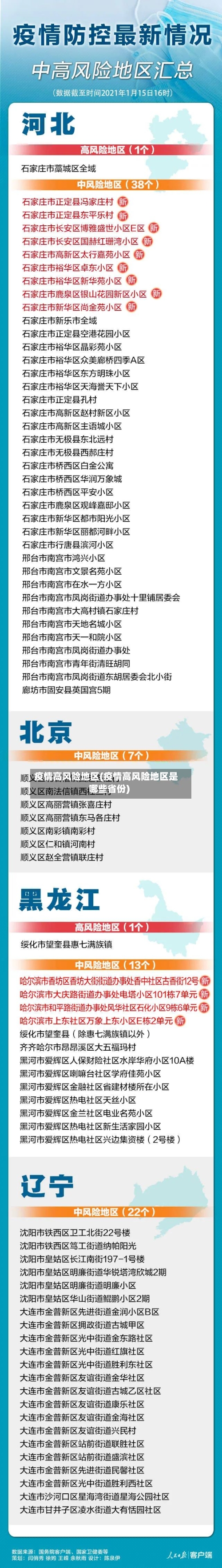 疫情高风险地区(疫情高风险地区是哪些省份)