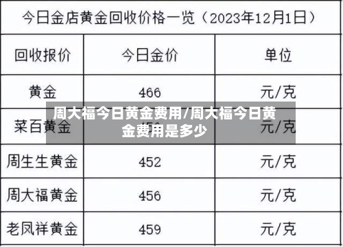 周大福今日黄金费用/周大福今日黄金费用是多少-第3张图片