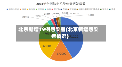 北京新增19例感染者(北京新增感染者情况)