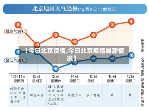 【今日北京疫情,今日北京疫情最新情况】