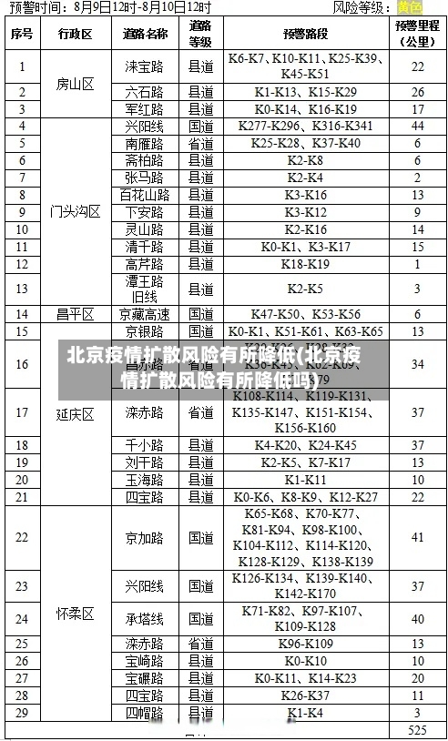 北京疫情扩散风险有所降低(北京疫情扩散风险有所降低吗)-第2张图片