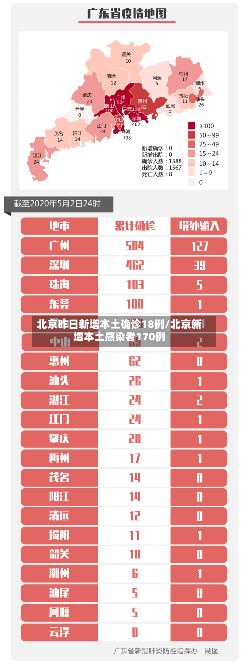 北京昨日新增本土确诊18例/北京新增本土感染者170例-第2张图片