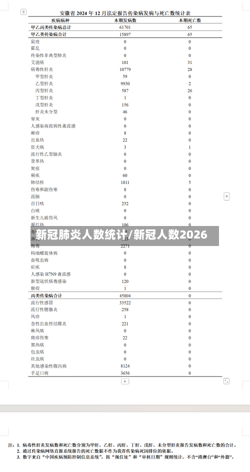 新冠肺炎人数统计/新冠人数2026-第1张图片