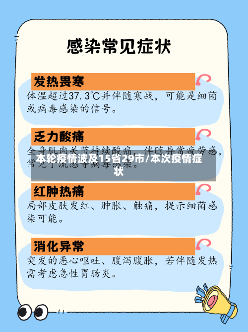 本轮疫情波及15省29市/本次疫情症状
