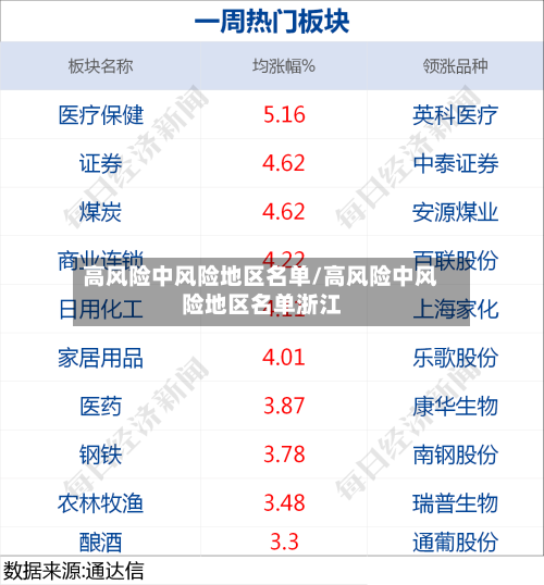 高风险中风险地区名单/高风险中风险地区名单浙江-第3张图片